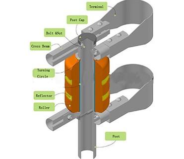 Υψηλής ταχύτητας εθνικών οδών οδικών κυλώντας προστατευτικών κιγκλιδωμάτων υλικό αφρού της EVA αντίκτυπου εμποδίων αντι 3